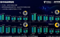 我国电信大数据,驱动立异，赋能未来