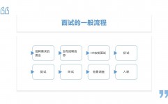 Ai面试归纳评分,技能革新下的招聘新趋势