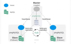 mysql高可用集群,MySQL高可用集群处理方案详解