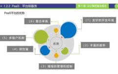 云核算的界说是什么