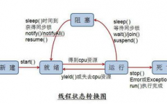 java线程,Java线程概述