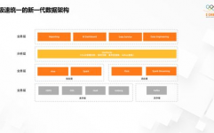 开源数据渠道,构建数据同享与立异的新生态