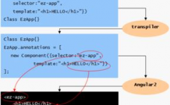 angular依靠注入, 什么是依靠注入（Dependency Injection）？