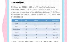 linux修正tomcat端口号, 修正Tomcat端口号的过程