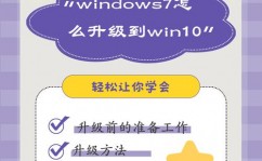 windows7晋级10