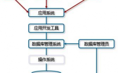 数据库与数据库办理体系的差异,数据库数据库办理体系和数据库体系的差异