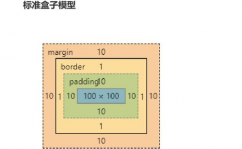 css的盒子模型, 什么是 CSS 盒子模型？