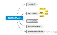 mysql数据库授权,MySQL数据库授权概述