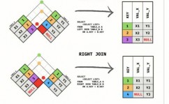 mysql多表联查,二、多表联查的基本概念