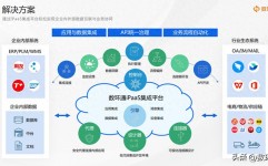 开源的oa体系,企业数字化转型的得力助手