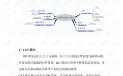 机器学习十大,揭秘人工智能的核心技能