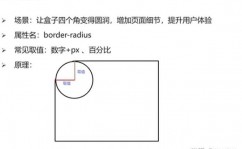 css设置圆角边框, 圆角边框的概念与效果