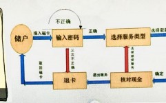 mysql创立触发器,高效完成数据完整性操控与事务逻辑封装