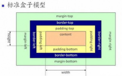 css核算高度