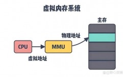 linux内存运用率,内存运用率核算办法