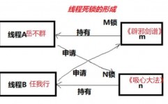 mysql死锁,什么是MySQL死锁？