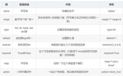 机器学习数据剖析项目,从数据预处理到模型评价