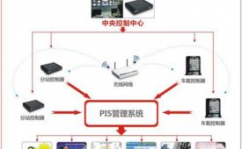 嵌入式操控,推进智能化设备开展的要害力气