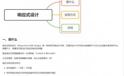 vue功用优化,进步Web运用呼应速度与用户体会