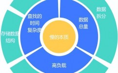 数据库分库分表,进步功能与扩展性的要害战略