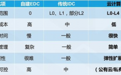 云核算的要害特征,构建现代使用程序的柱石