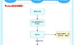 linux发动时刻,Linux发动时刻优化攻略