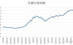 生猪大数据,引领农业现代化开展新篇章