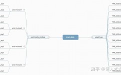 数据库union怎样用,什么是数据库中的UNION？