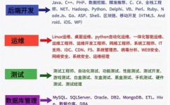 delphi程序员,据守技能阵地，探究编程新境地