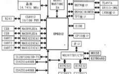 嵌入式体系硬件,构建智能国际的柱石