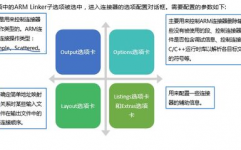 计算机三级嵌入式体系开发技能,计算机三级嵌入式体系开发技能概述