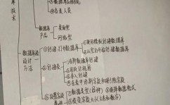 结构化数据库,界说、特色与运用