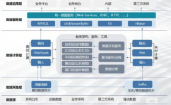 大数据便是数据仓库,大数据年代的降临与数据仓库的兴起