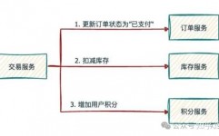 数据库源码,揭秘数据库中心原理与完成