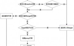 vue e, Vue.js简介