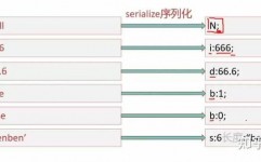 php序列化,数据存储与传输的关键技术