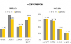 互联网数据库,互联网年代数据库的重要性与未来趋势