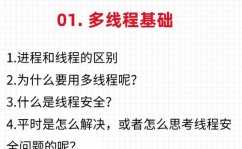 go 面试题,全面掩盖根底常识与进阶技巧