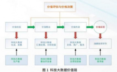 大数据价值链,大数据价值链概述