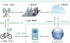 大数据和物联网的联系,共生共荣的科技伙伴联系