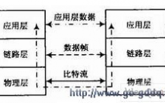 嵌入式运用层,功用、开发与应战