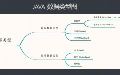 java7下载,全面了解Java7及其下载办法