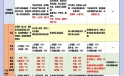 数据库规划事例,企业客户联络办理体系