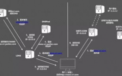 云核算归于什么专业,云核算归于什么专业？解析云核算相关范畴的专业方向