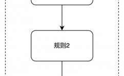 linux检查防火墙端口,linux检查防火墙端口是否敞开