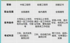 全国嵌入式工程师证书,全国嵌入式工程师证书概述