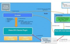 机器学习gpu,加快人工智能年代的核算需求