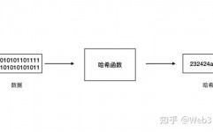 掌握区块链的特性需留意哪几点,掌握区块链特性需留意的几点