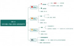 mysql 官方文档,深化探究MySQL官方文档——您的数据库常识宝库