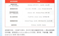 linux操练,进步技术的必备之路